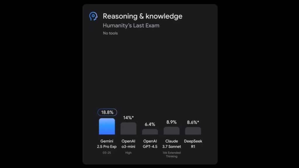 Gemini 2.5 Pro Exp Humanity's last exam benchmarks