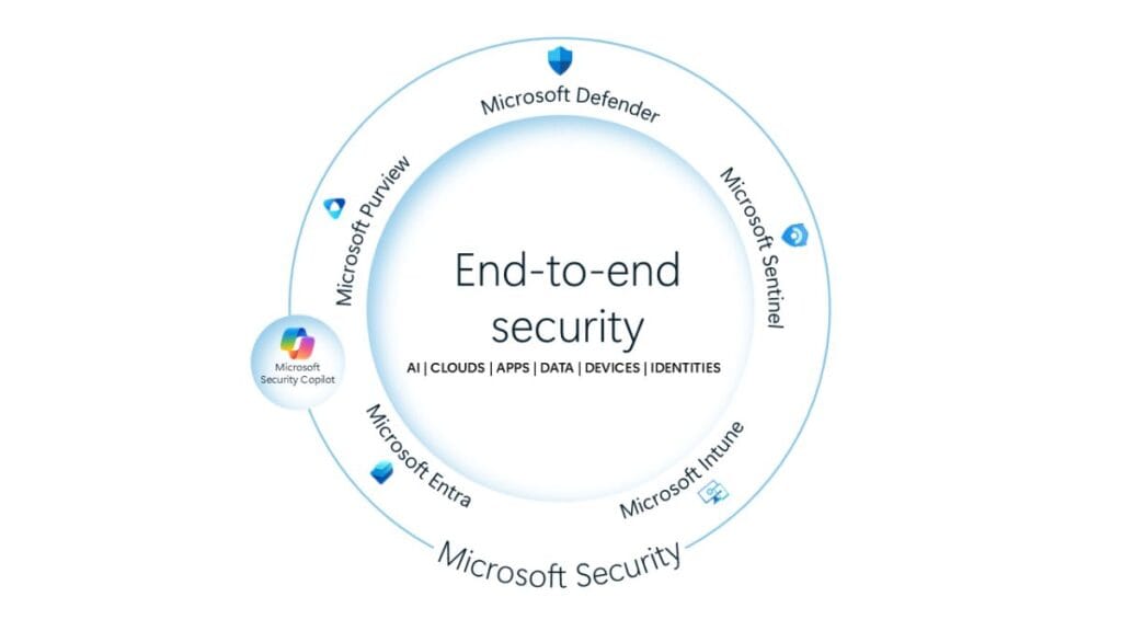 Microsoft end-to-end security platform