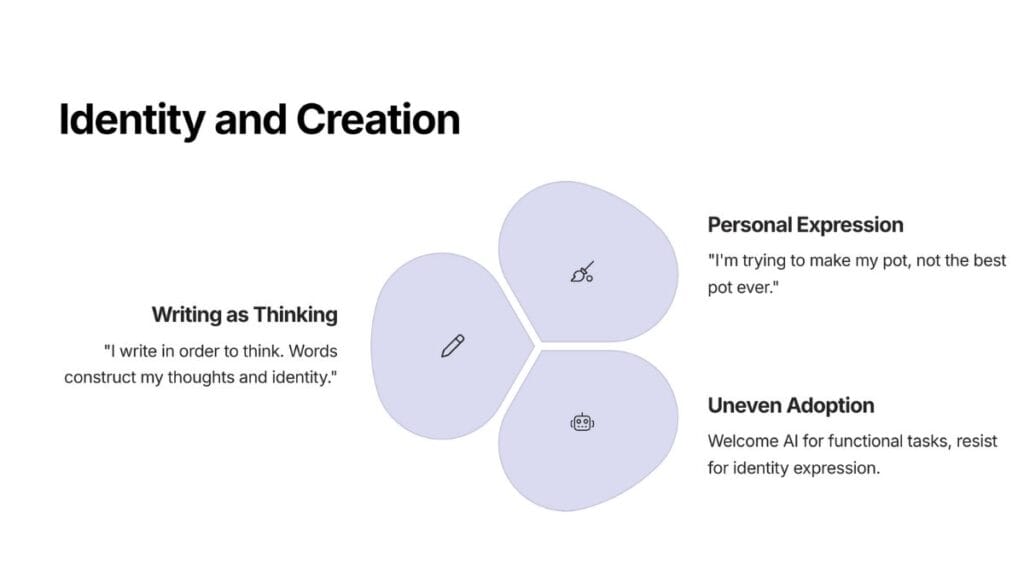 Identity-and-Creation