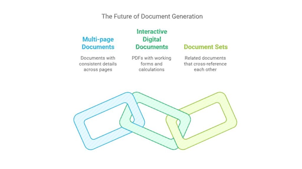 The future of document generation